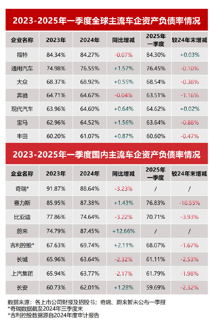 比亚迪高管李云飞发文回应“车圈恒大”言论：反对恶意带节奏