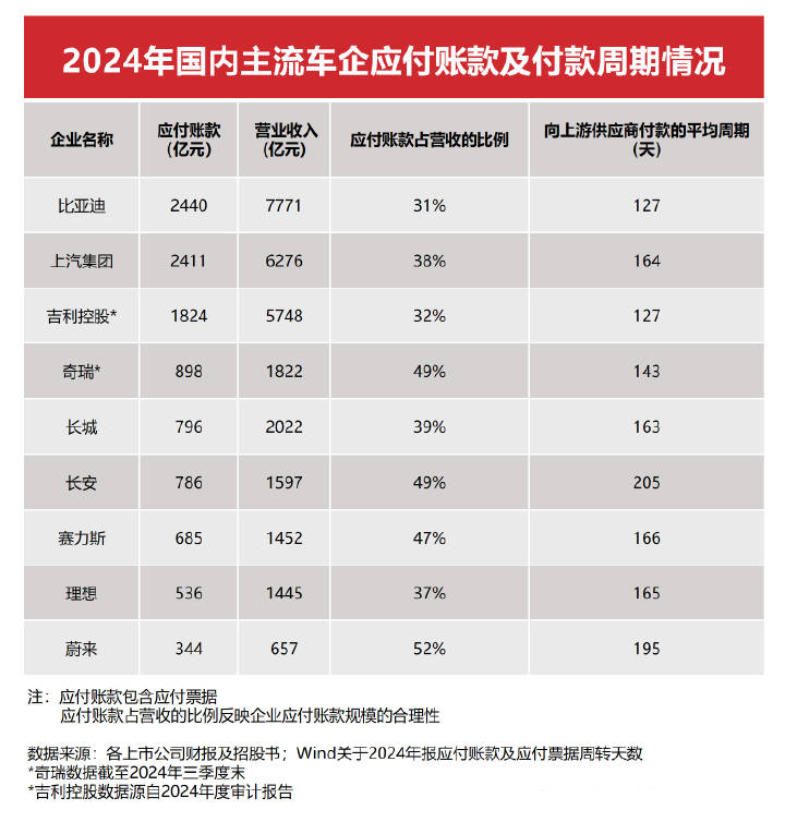 比亚迪高管李云飞发文回应“车圈恒大”言论：反对恶意带节奏