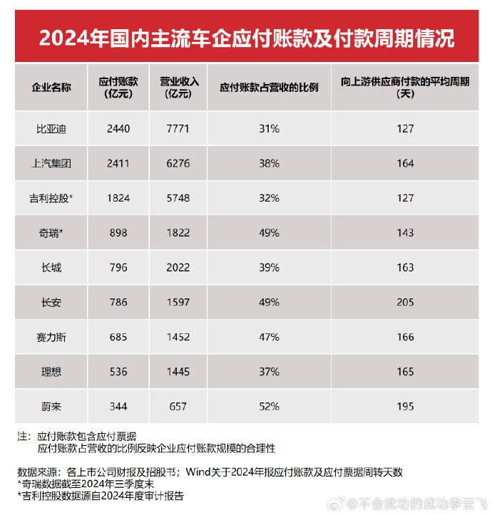比亚迪怒怼“车圈恒大”标签，这波操作比财报还硬核！