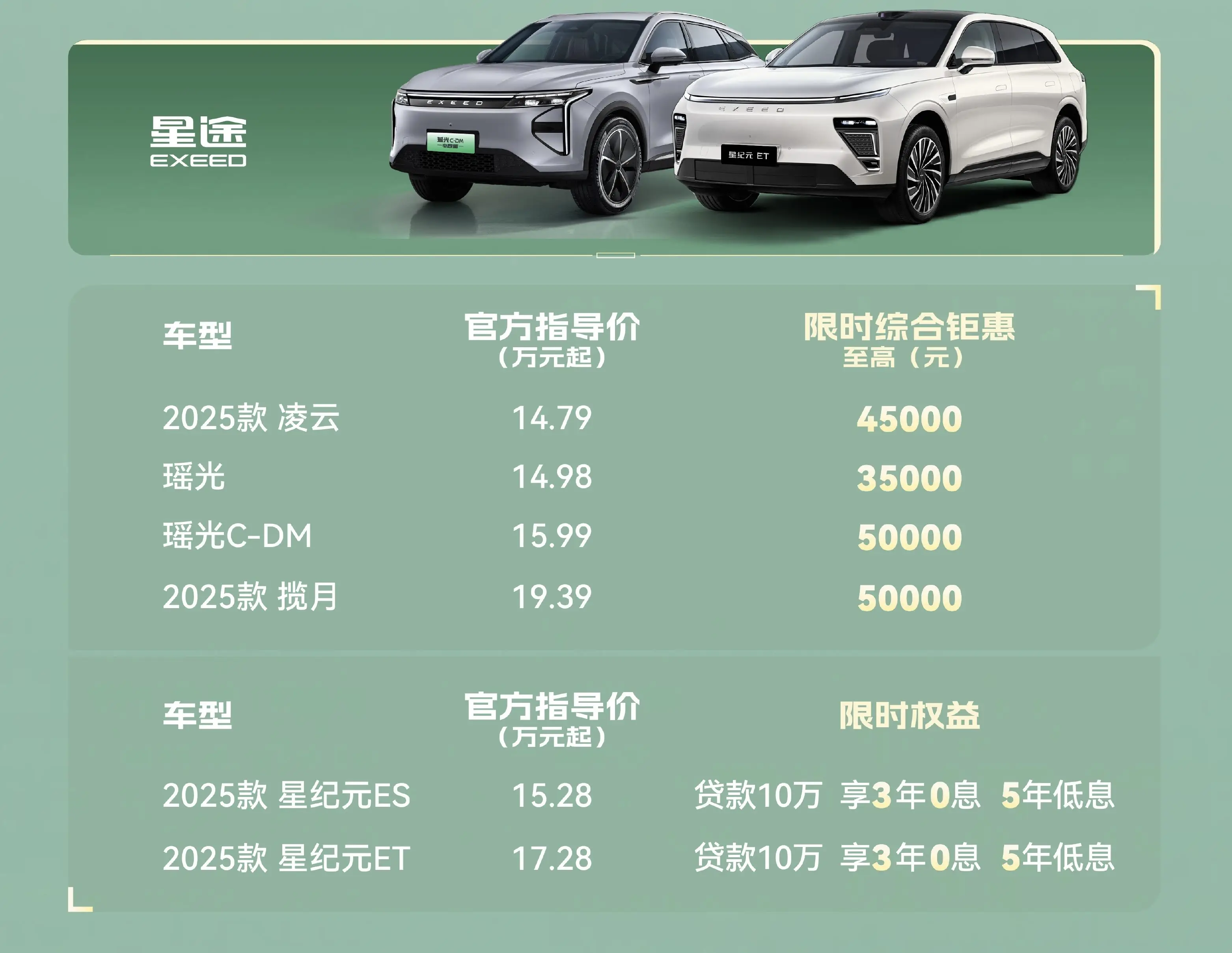 比亚迪又带着大家降价了，合资品牌咋办呀？