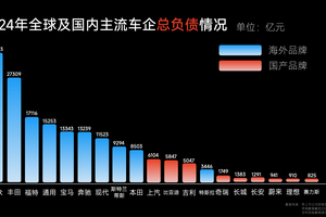 谁是车圈恒大？