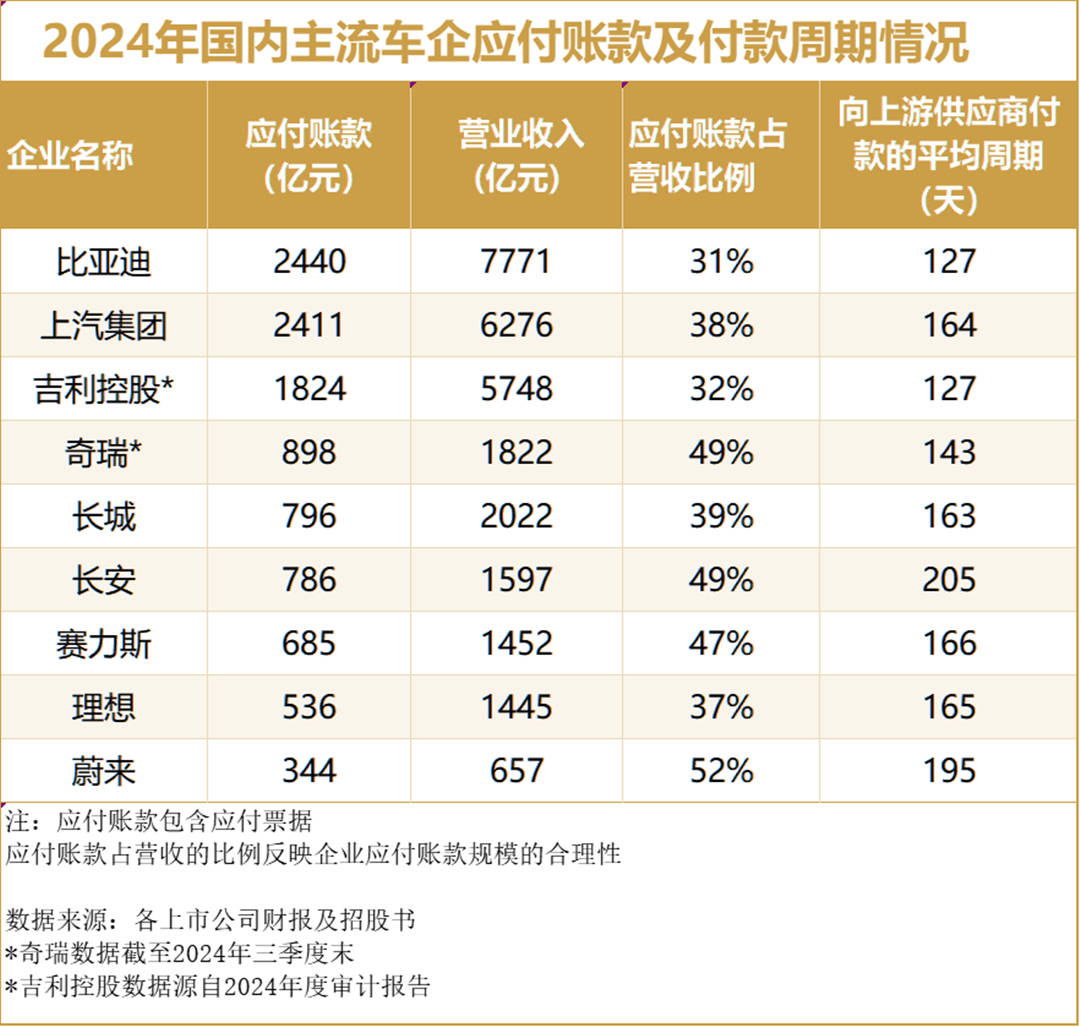 国内车企存在问题隐患？或许“车圈恒大”事件本身才是问题所在！