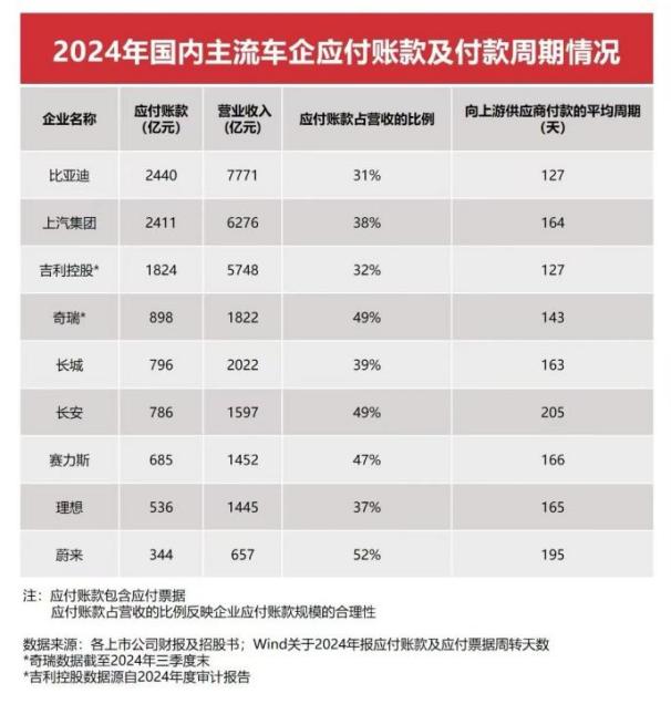 数据说话，比亚迪回应“车圈恒大”不实言论