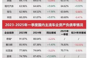 比亚迪以硬核数据回应“车圈恒大”不实言论