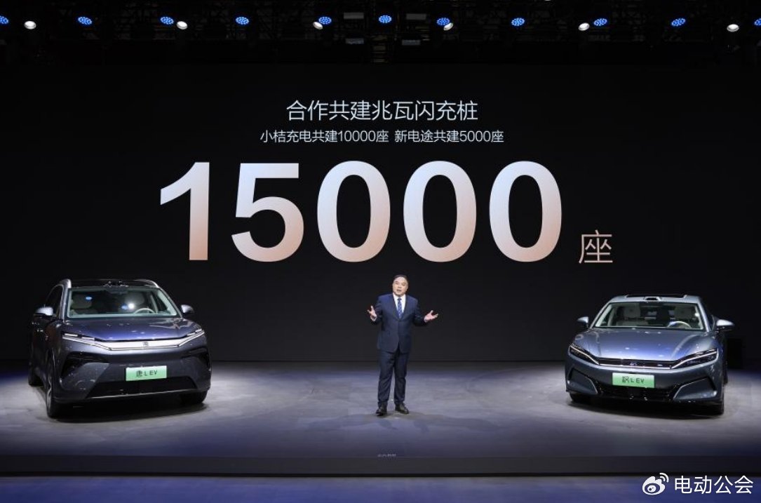 15000座！比亚迪与小桔充电、新电途共建兆瓦闪充生态