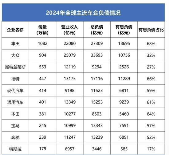 中国汽车产业：良性发展，绝非“汽车恒大”