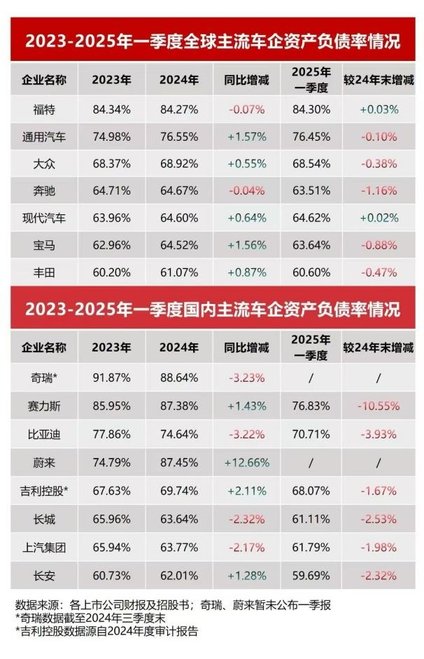 比亚迪以硬核数据回应“车圈恒大”不实言论