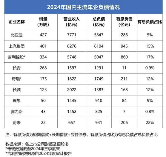 中国汽车产业：良性发展，绝非“汽车恒大”