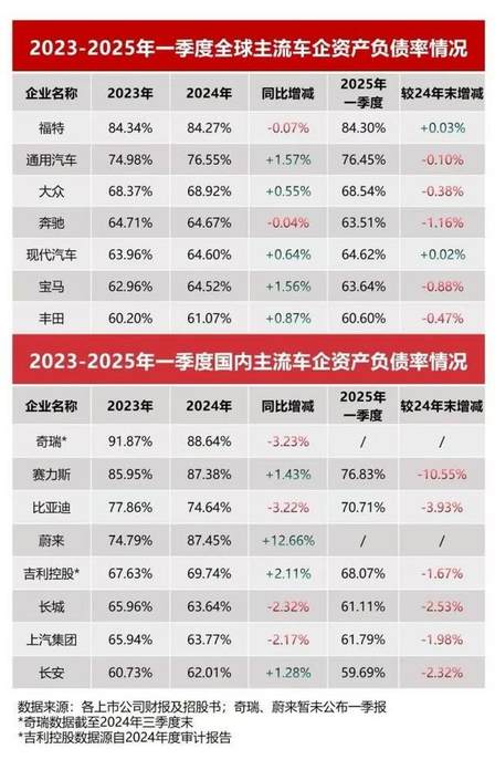 比亚迪以硬核数据回应“车圈恒大”不实言论