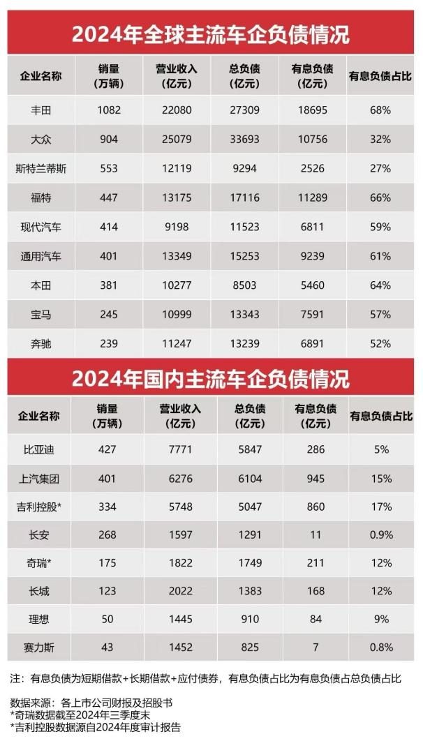 数据说话，比亚迪回应“车圈恒大”不实言论
