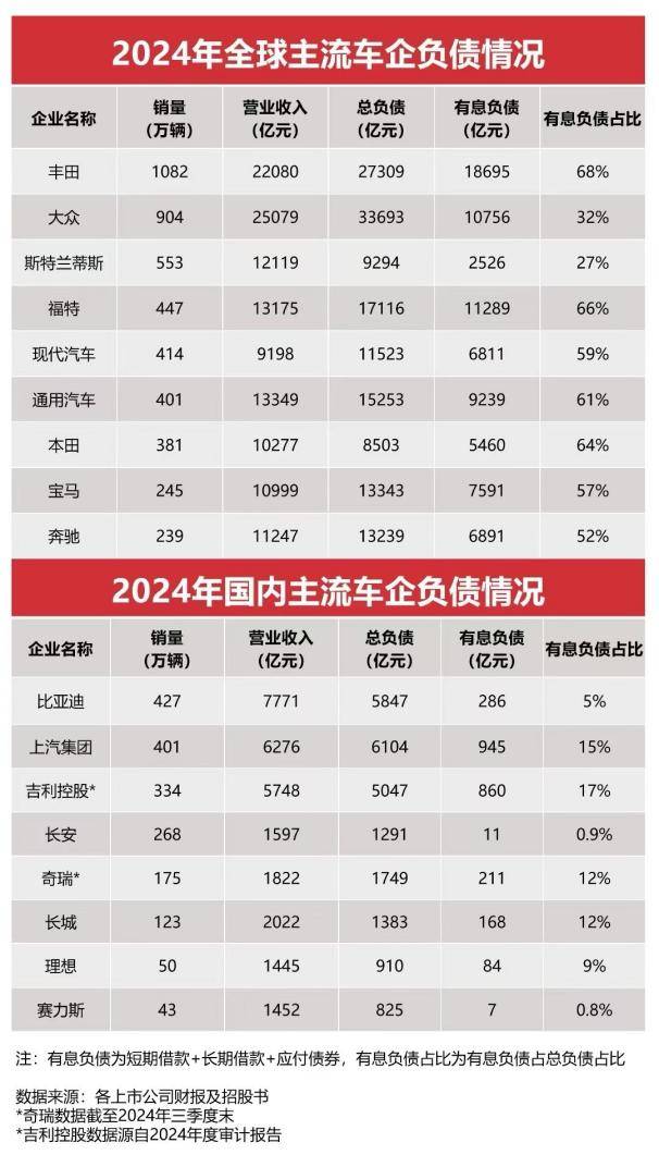 比亚迪甩出三大核心数据！实力打脸 "车圈恒大" 谣言