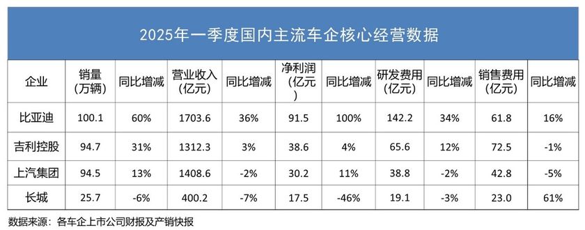 中国汽车产业：良性发展，绝非“汽车恒大”