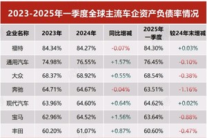 比亚迪以硬核数据回应“车圈恒大”不实言论