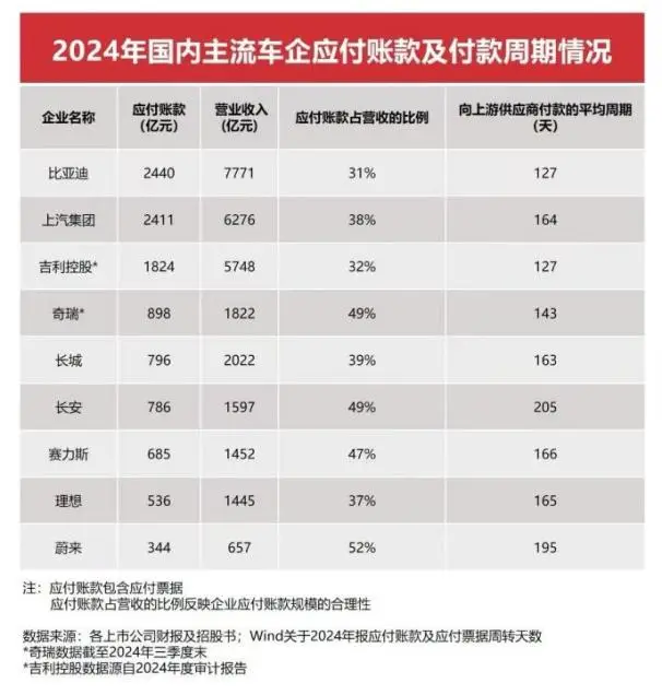 比亚迪以硬核数据回应“车圈恒大”不实言论