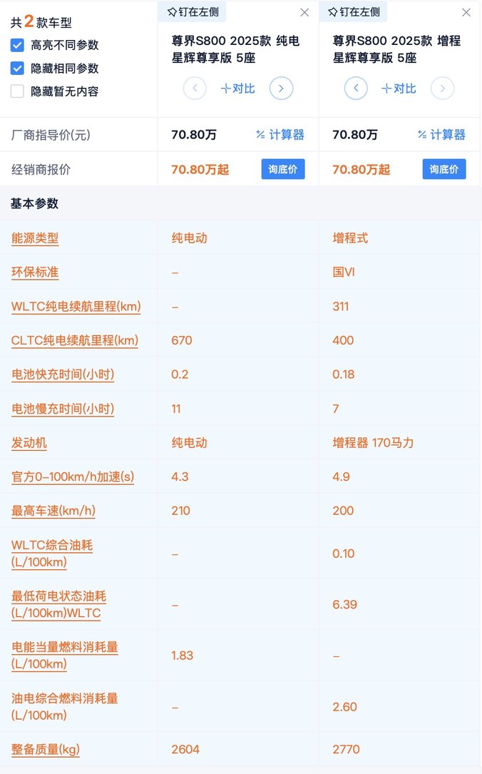 尊界S800配置分析：4座版与5座版有何差异？选哪款车型最合适？