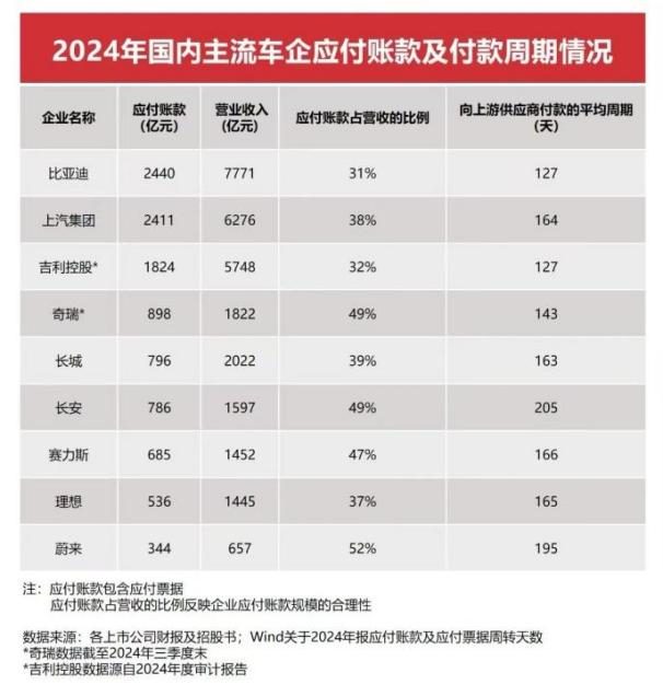 比亚迪以硬核数据回应“车圈恒大”不实言论