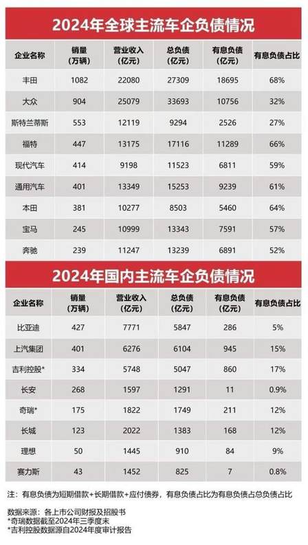 比亚迪以硬核数据回应“车圈恒大”不实言论
