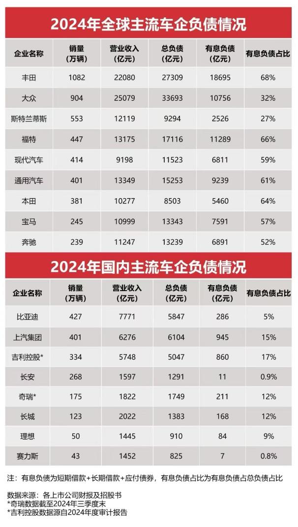 数据说话，比亚迪回应“车圈恒大”不实言论