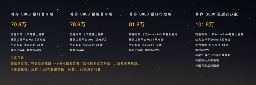 70.8万元起！时代旗舰尊界S800正式上市