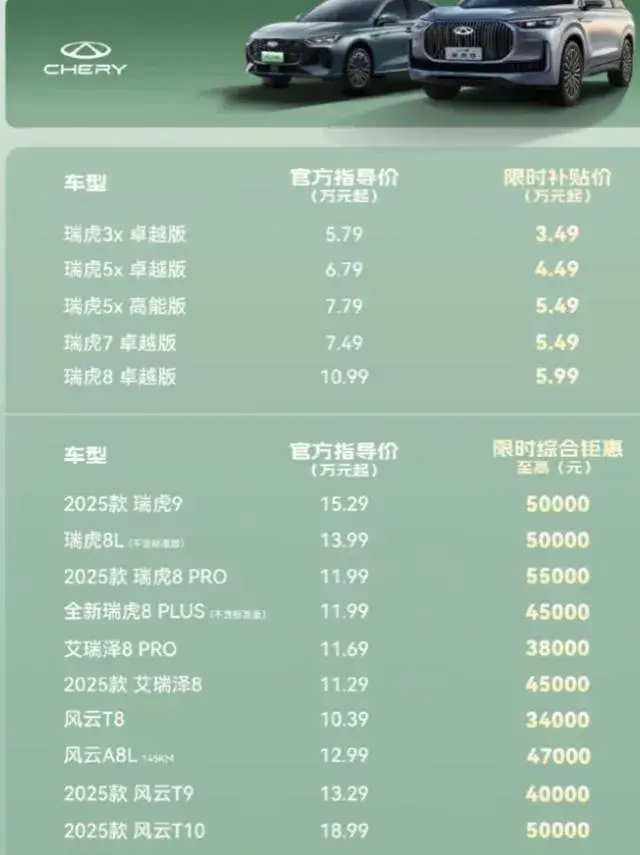奇瑞跟进价格战，但网友评论吵翻天