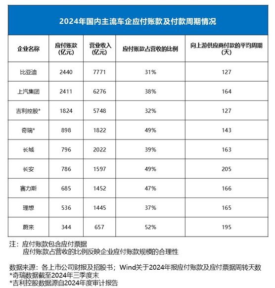 中国汽车产业：良性发展，绝非“汽车恒大”