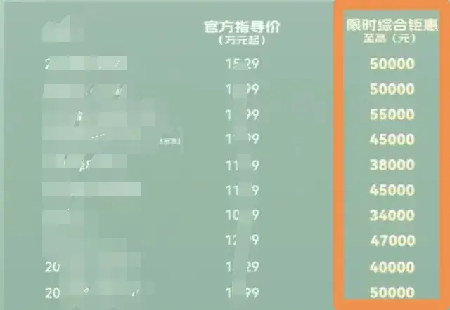拿国家补贴当降价噱头，这些车企该被重罚