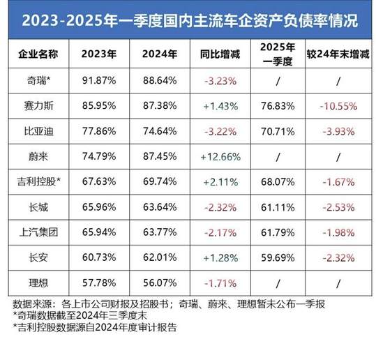 中国汽车产业：良性发展，绝非“汽车恒大”