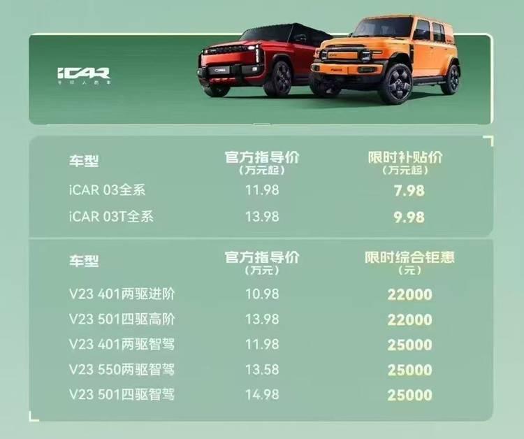 三大车企超60款车降价，最低3.49万起！