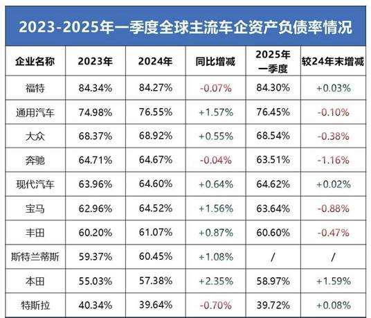 中国汽车产业：良性发展，绝非“汽车恒大”