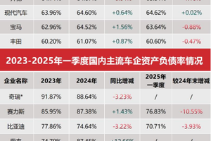 中国汽车走到今天何其不易 比亚迪数据与事实击破“爆雷”偏见