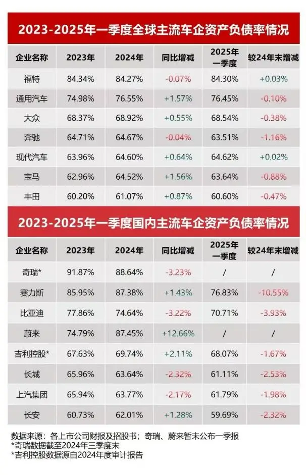 比亚迪以硬核数据回应“车圈恒大”不实言论