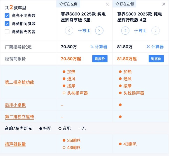 尊界S800配置分析：4座版与5座版有何差异？选哪款车型最合适？