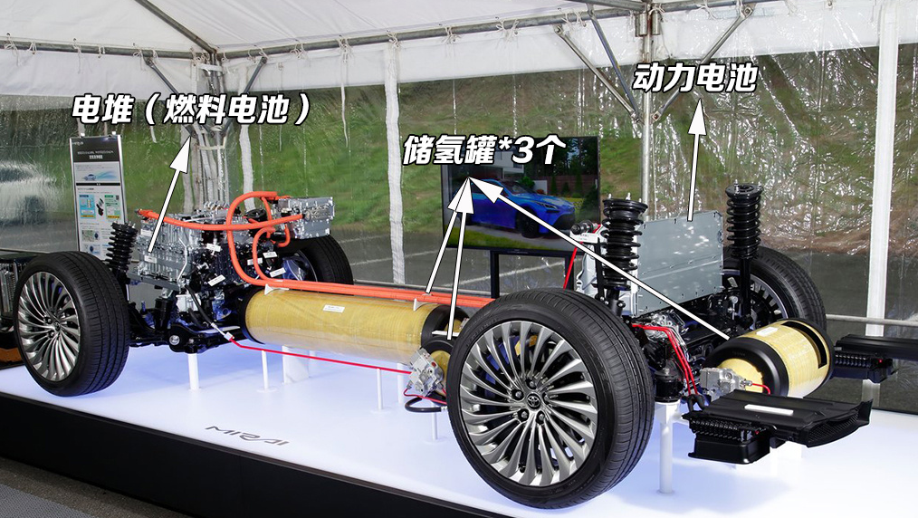 为什么丰田制造的2700万辆混动车与900万辆电动车碳排放相同？