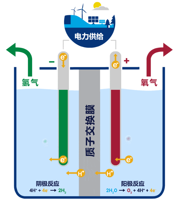 为什么丰田制造的2700万辆混动车与900万辆电动车碳排放相同？