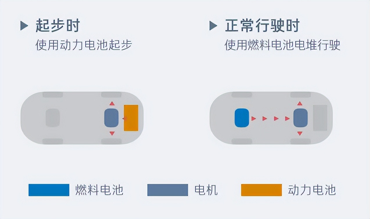 为什么丰田制造的2700万辆混动车与900万辆电动车碳排放相同？