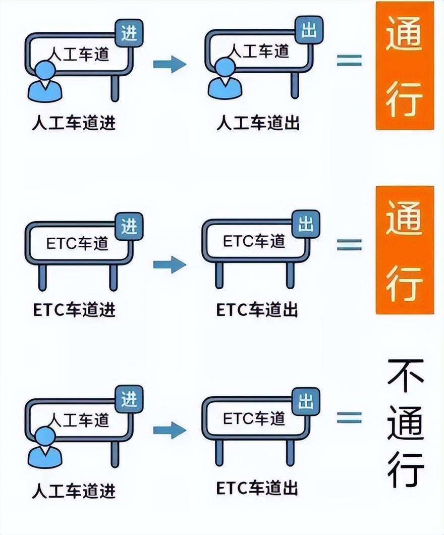 倒计时预警：5月5日23点59分之前建议驶出高速公路