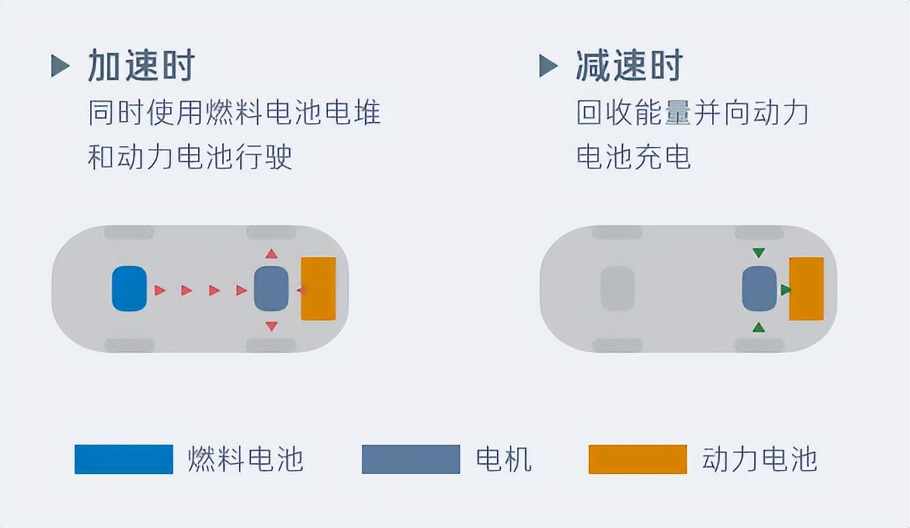 为什么丰田制造的2700万辆混动车与900万辆电动车碳排放相同？