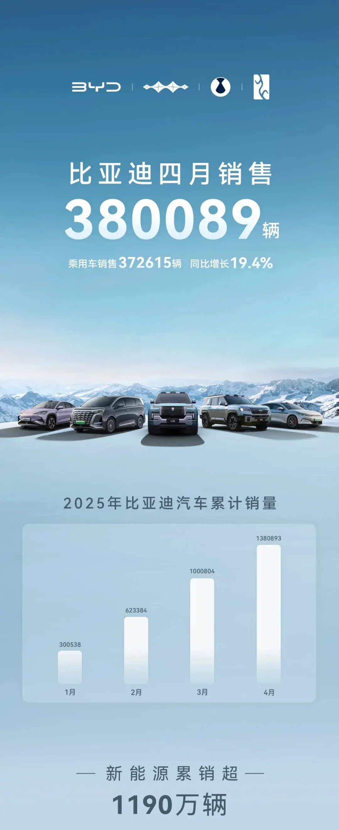 比亚迪高端已成，谁还反对！