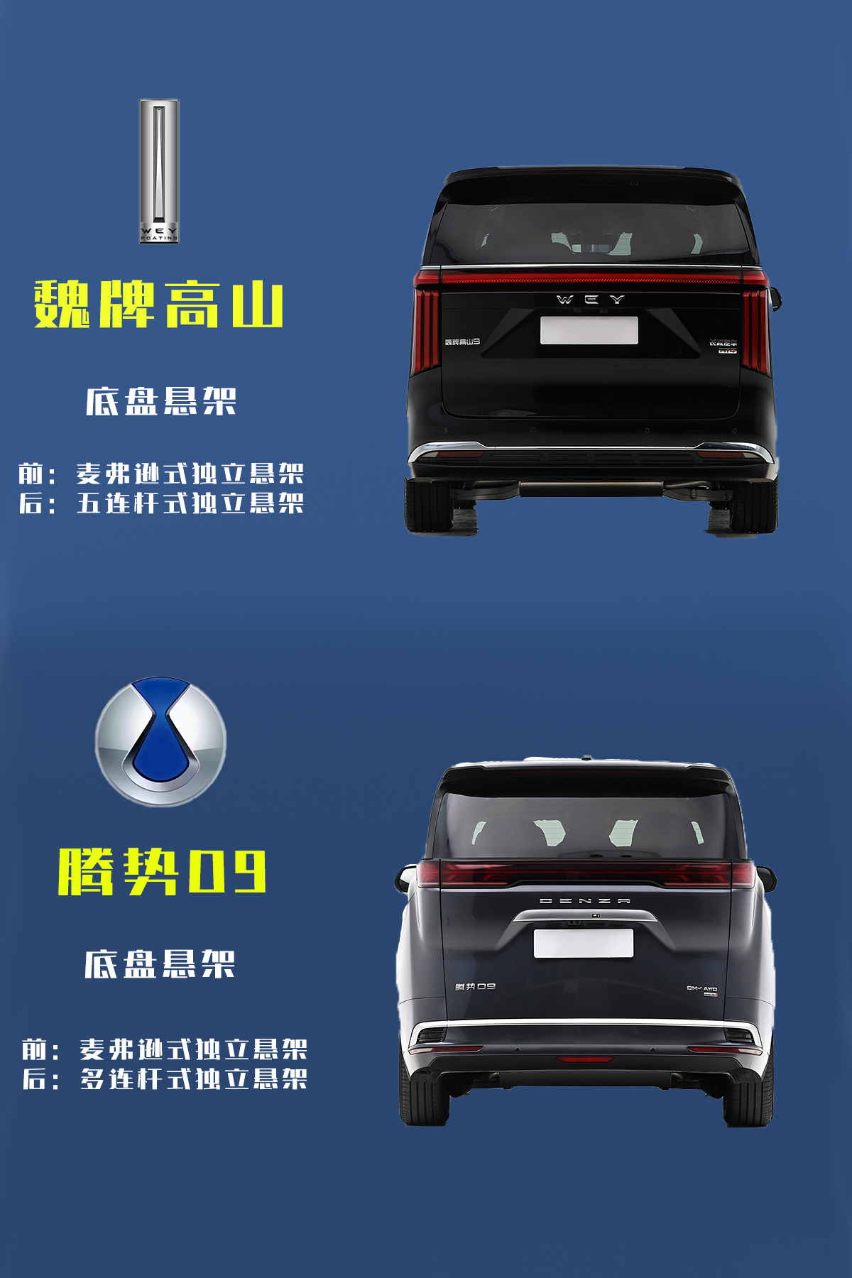 30万级MPV硬核对比：魏牌高山VS腾势D9，谁才是全能型选手？