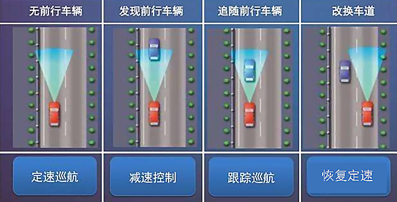 最新披露案例：车辆以112km时速追尾大货车，司机称AEB没有生效