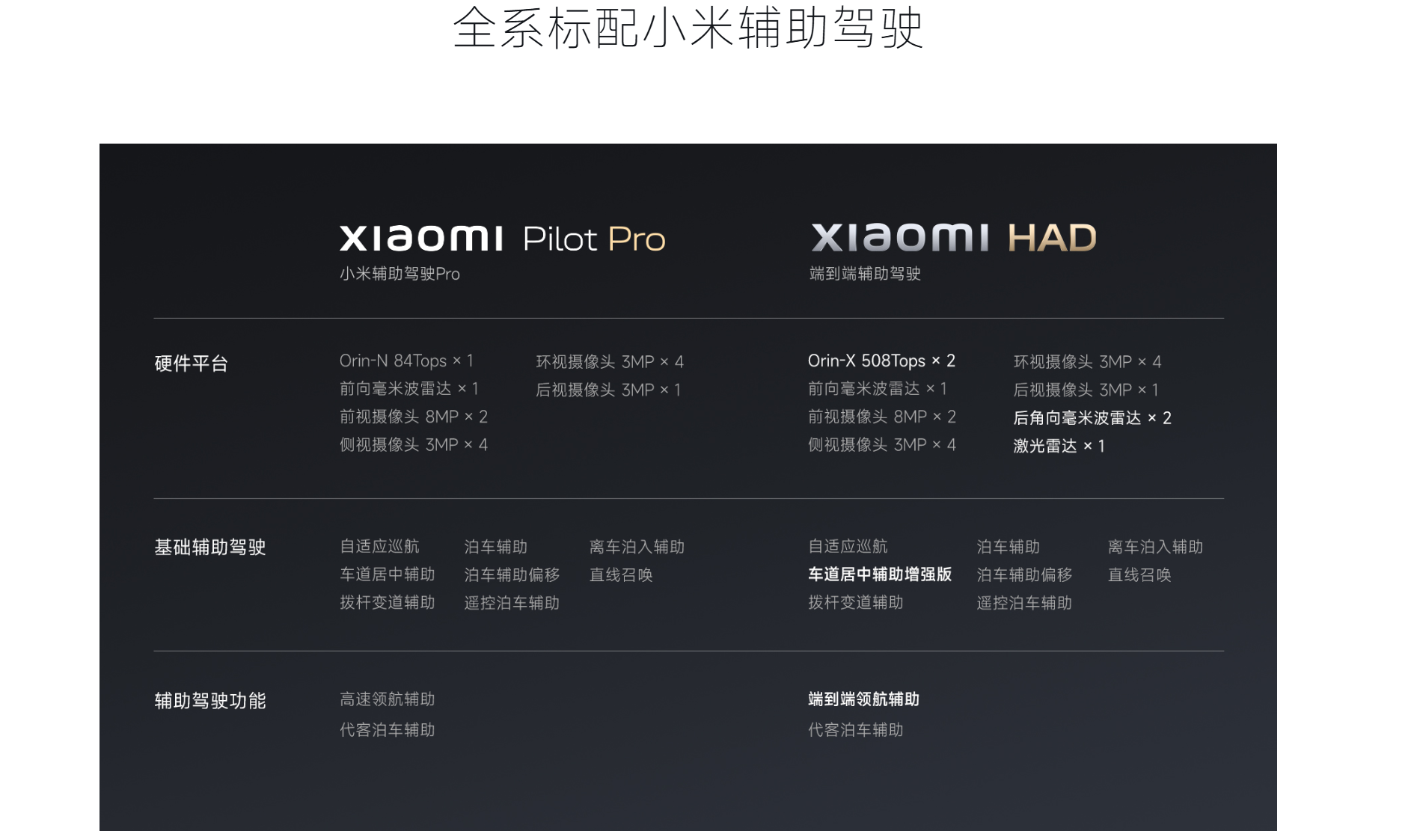 智能驾驶戴上“紧箍咒”，小米汽车将“智驾”更名为“辅助驾驶”
