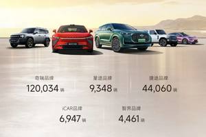 奇瑞保持出口第一，4月销量上升10.3%