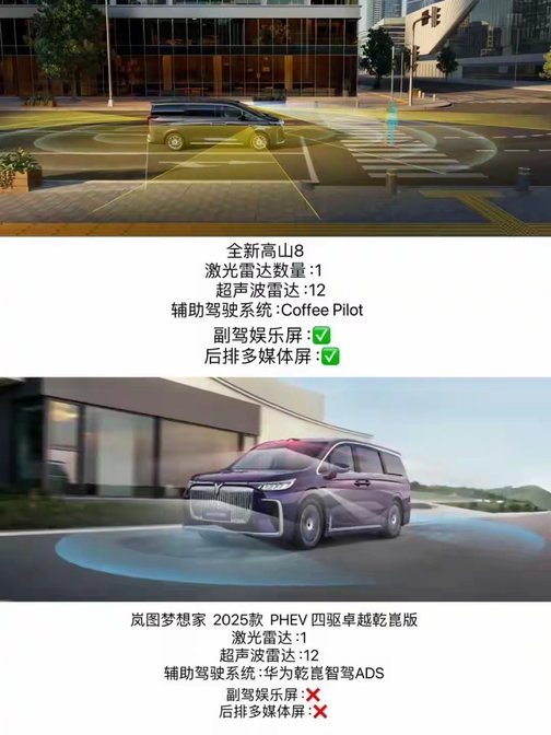 MPV新王登基？魏牌高山VS岚图梦想家 硬核参数拆解谁更胜一筹