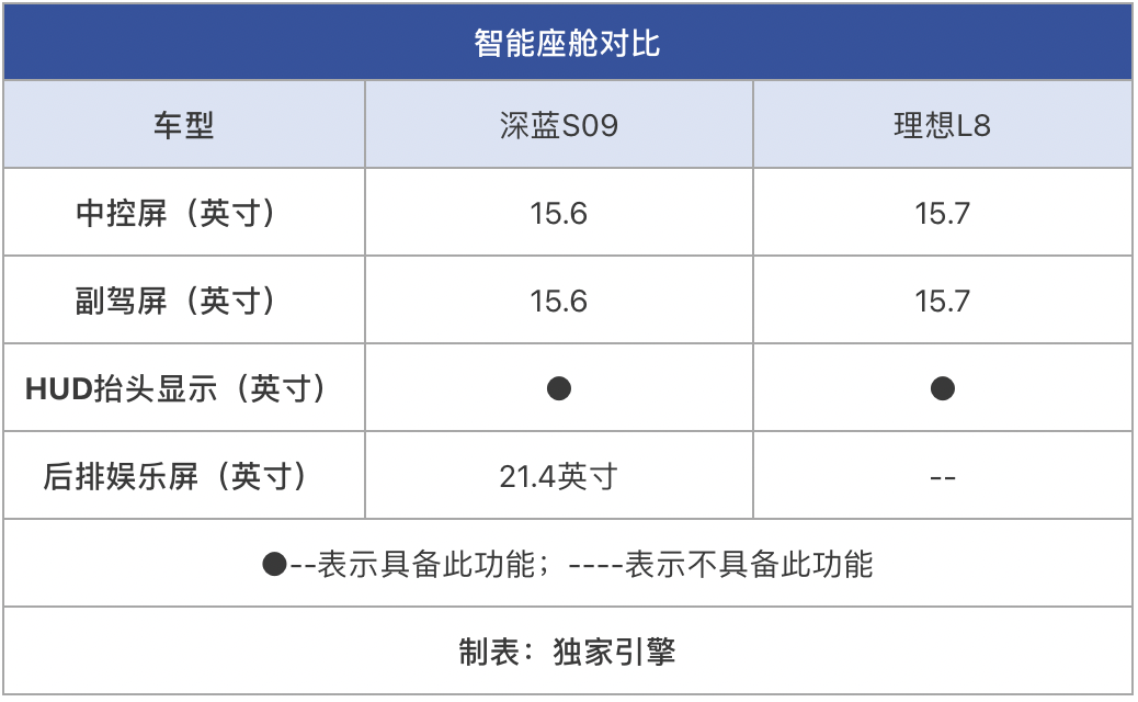 手握30万预算！深蓝S09/理想L8，谁更适配85后精英家庭出行？