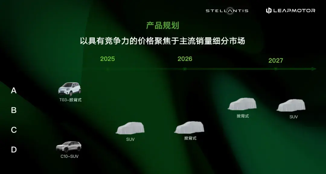从C11看零跑盈利，为什么能成为第二家盈利的新势力？