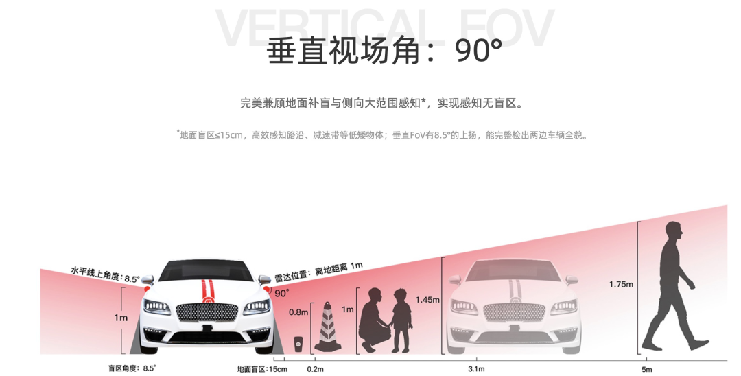 激光雷达也有等级之分，种类比数量更重要！