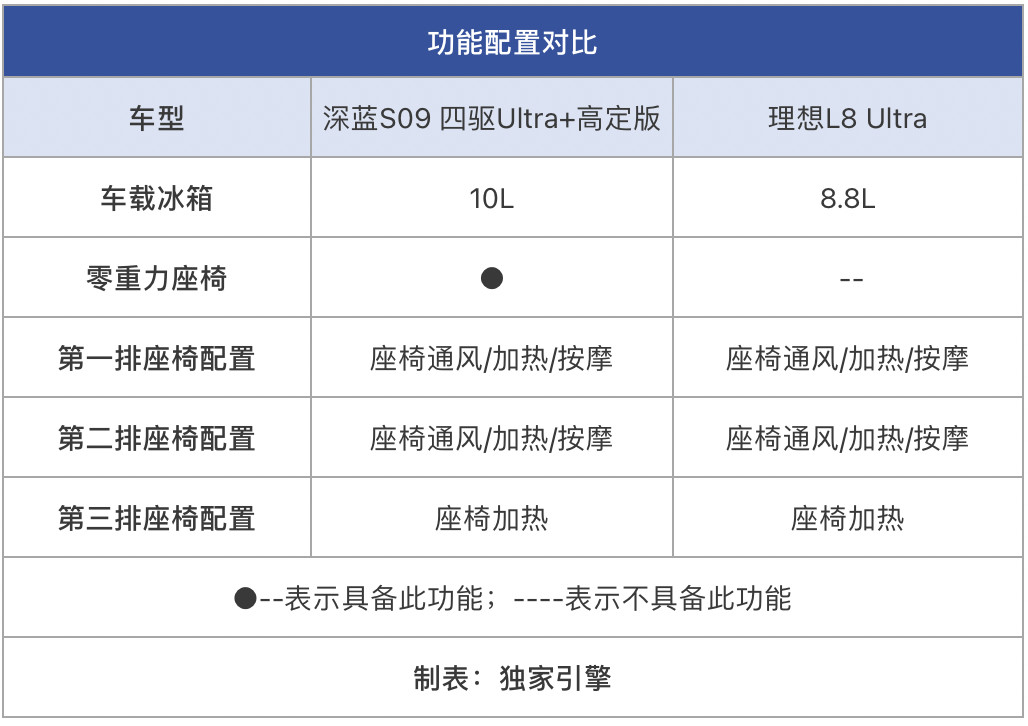手握30万预算！深蓝S09/理想L8，谁更适配85后精英家庭出行？