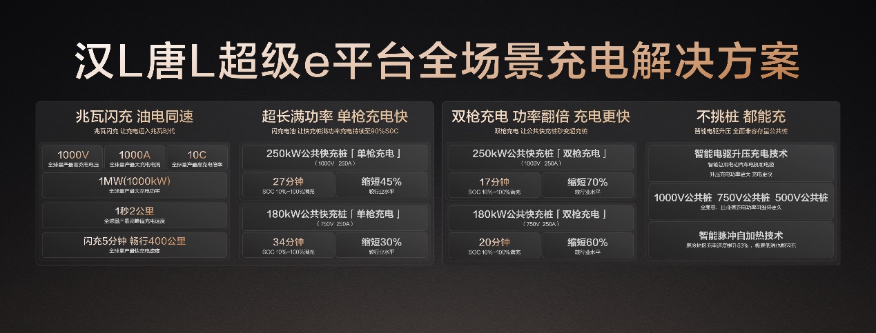 全尺寸概念SUV！Dynasty-D王朝D级概念车首秀
