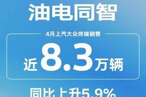 速看！上汽大众4月销量快报