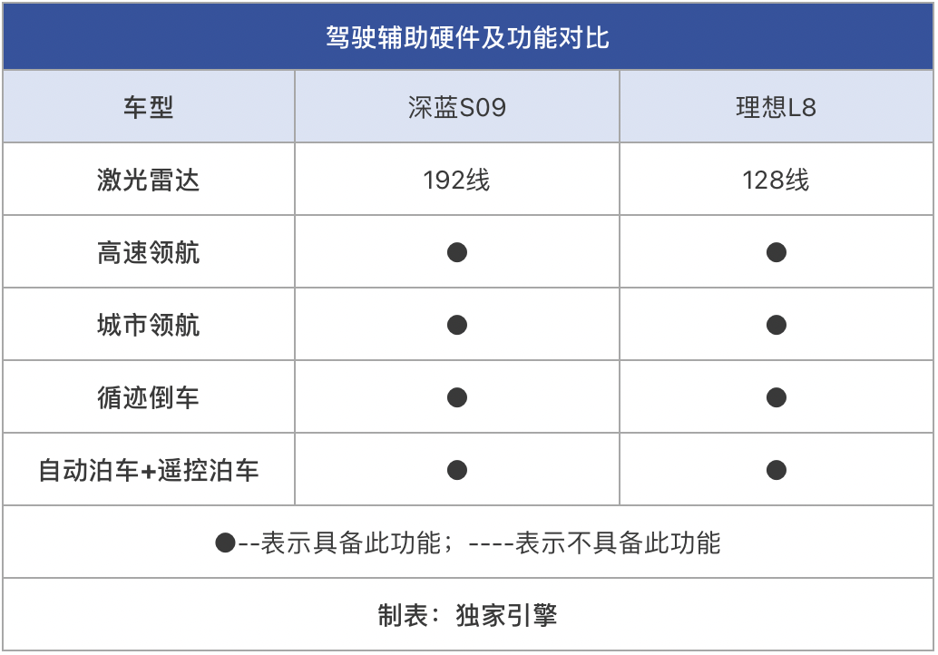 手握30万预算！深蓝S09/理想L8，谁更适配85后精英家庭出行？